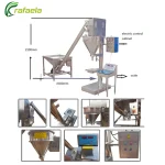 Auger Powder Filler - Machine Details 3
