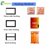 Multifunctional Vertical Packaging Machine - Other Detail Image 3