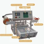Plastic Food Tray Sealing Machine - Machine Details 3
