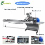 Pillow Type Packing Machine - Main Gallery 2